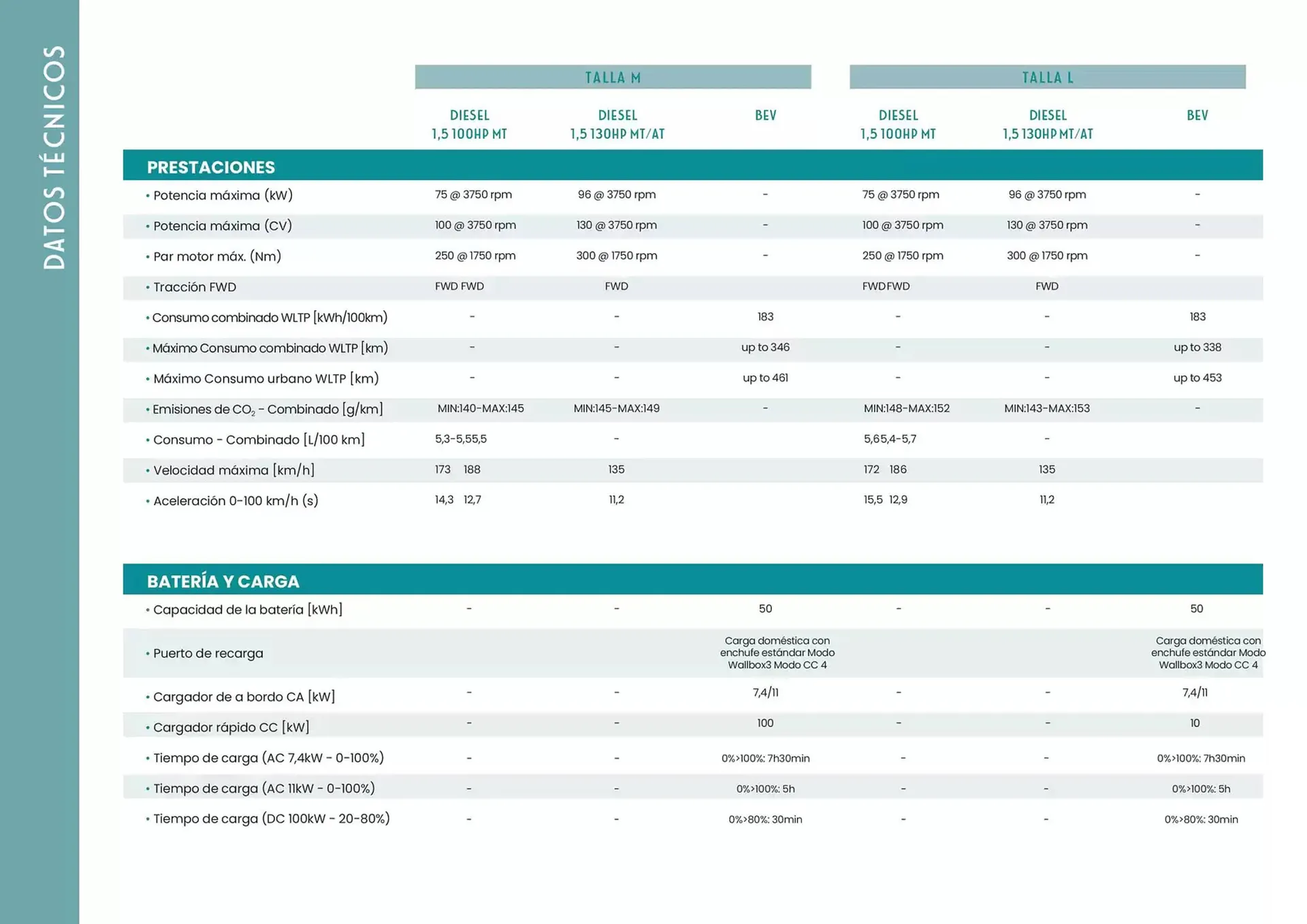 Catálogo de Folleto Fiat 6 de marzo al 31 de agosto 2025 - Página 9