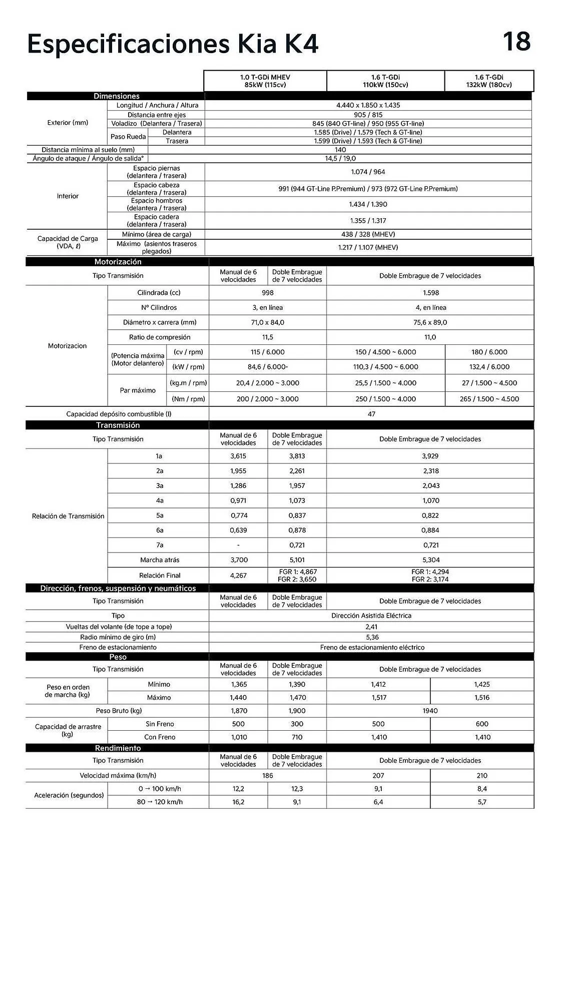 Catálogo de Folleto Kia 3 de diciembre al 31 de diciembre 2025 - Página 18