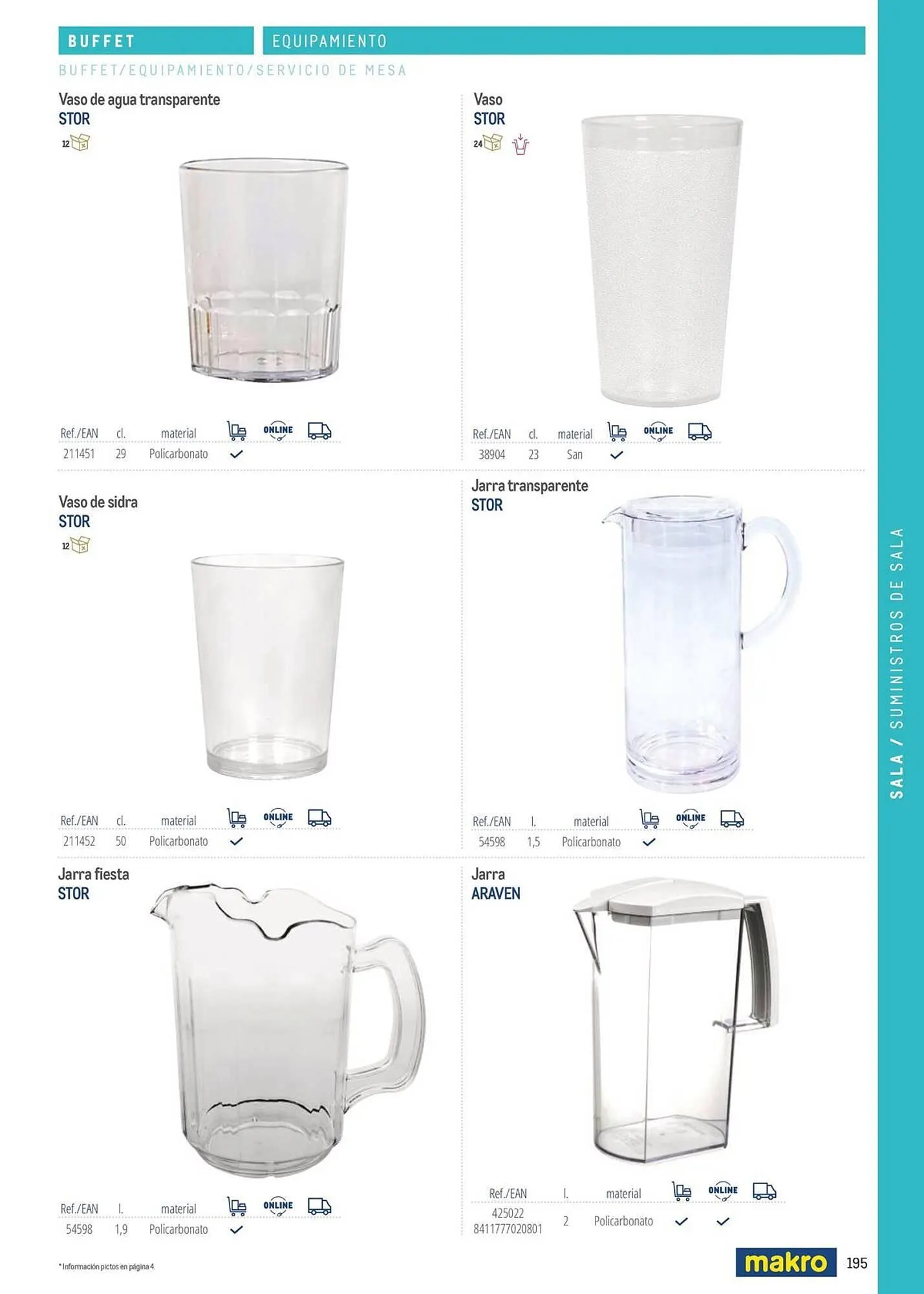 Catálogo de Catálogo Makro 6 de marzo al 31 de diciembre 2026 - Página 195
