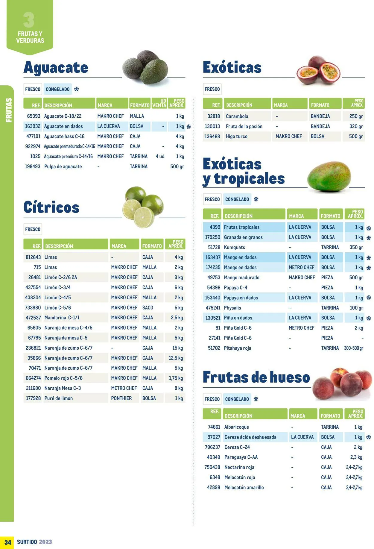 Catálogo de Makro Oferta actual 7 de julio al 31 de diciembre 2023 - Página 34