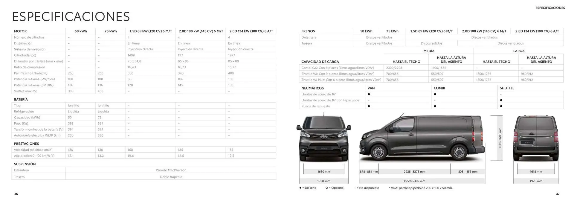 Catálogo de Catálogo Toyota Proace 26 de junio al 26 de junio 2025 - Página 19