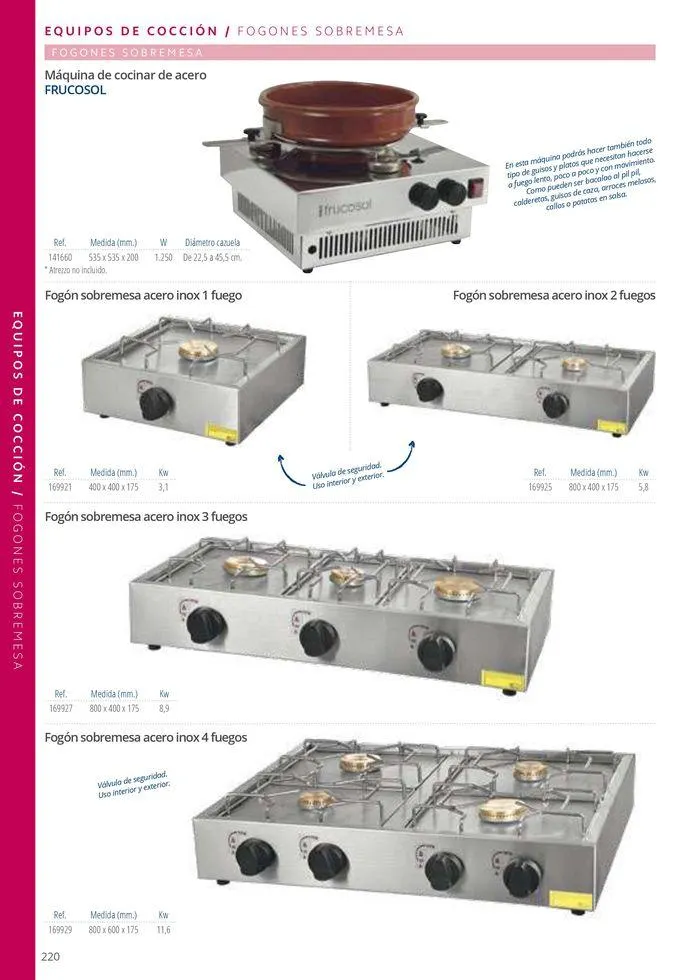 Catálogo de Equipamiento y suministros 23 de julio al 30 de noviembre 2024 - Página 220