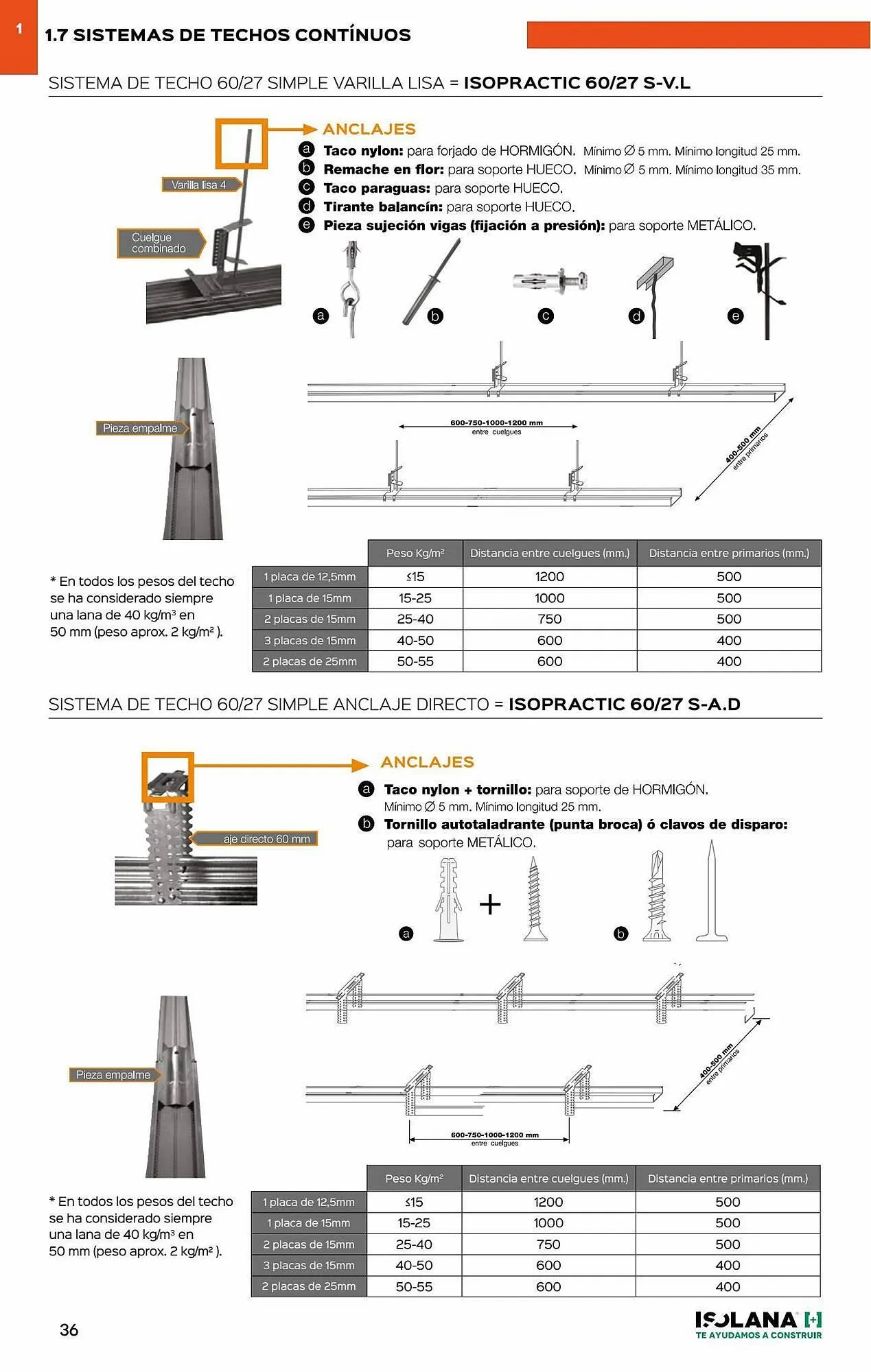 Catálogo de Folleto Isolana 30 de mayo al 31 de diciembre 2023 - Página 31