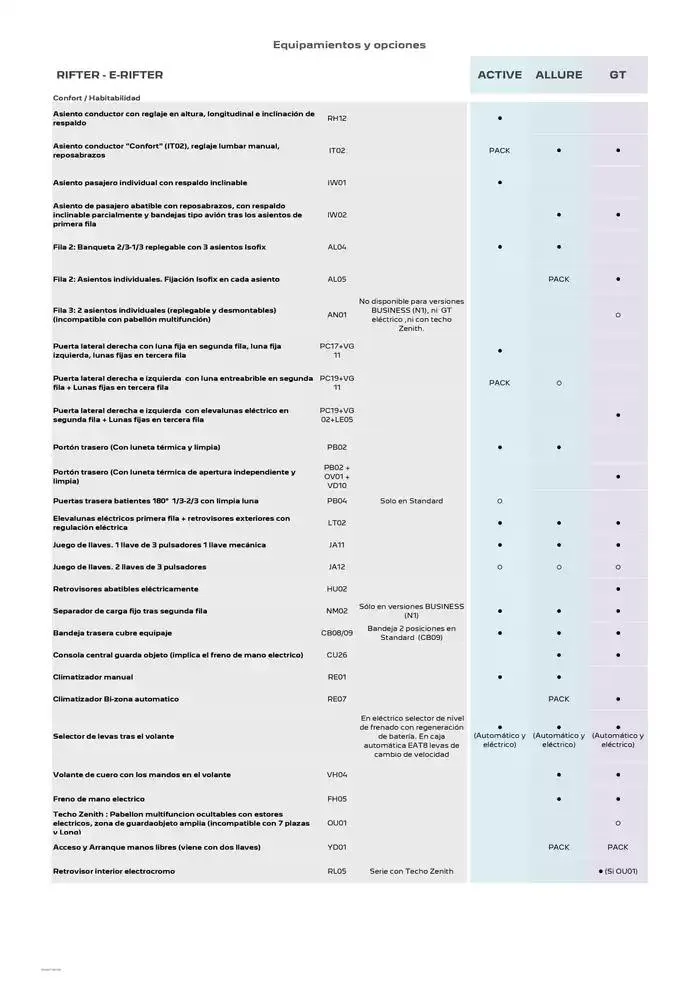 Catálogo de Peugeot NUEVO RIFTER 9 de abril al 30 de abril 2025 - Página 3