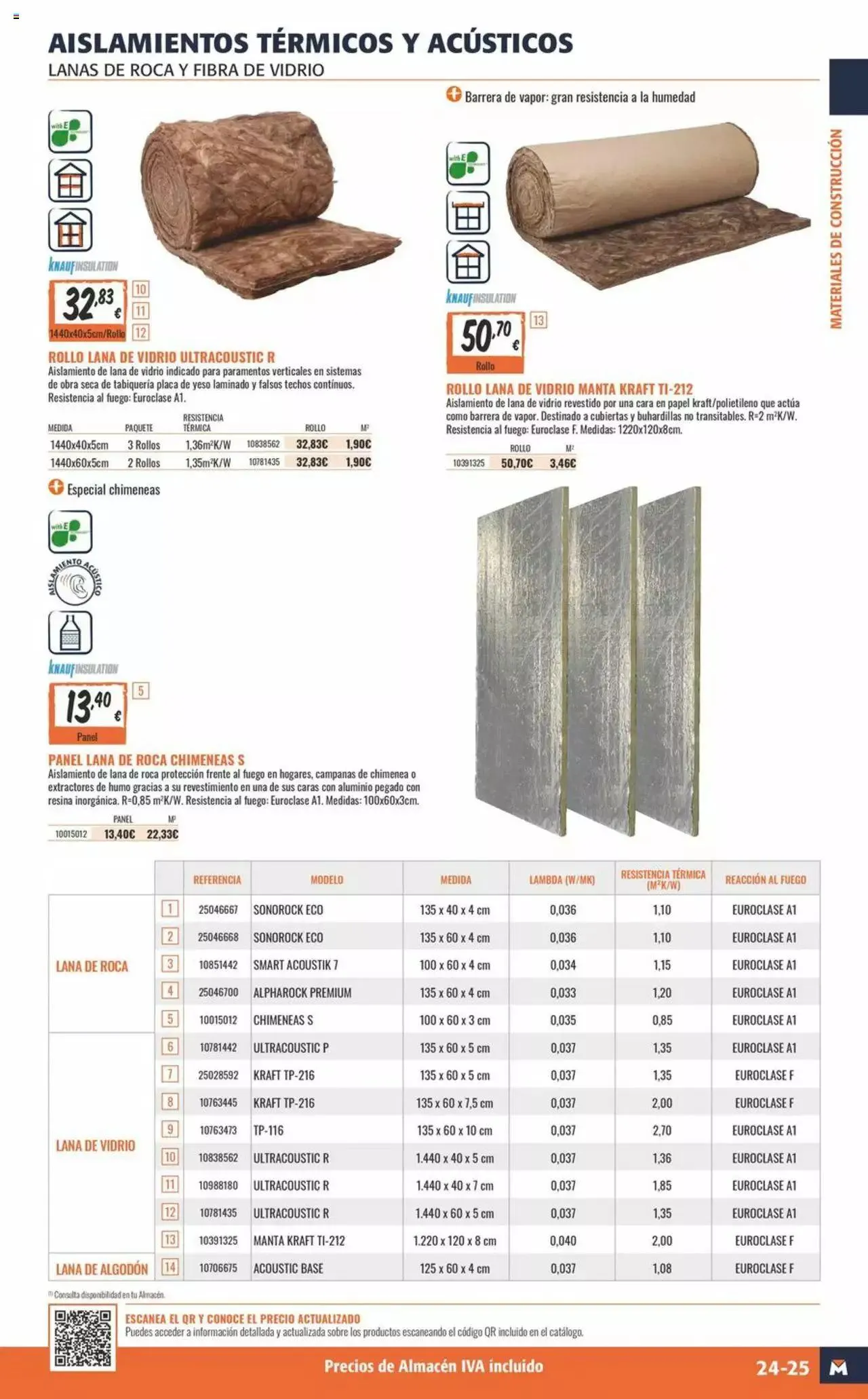 Catálogo de Obramat folleto 8 de marzo al 22 de abril 2024 - Página 25