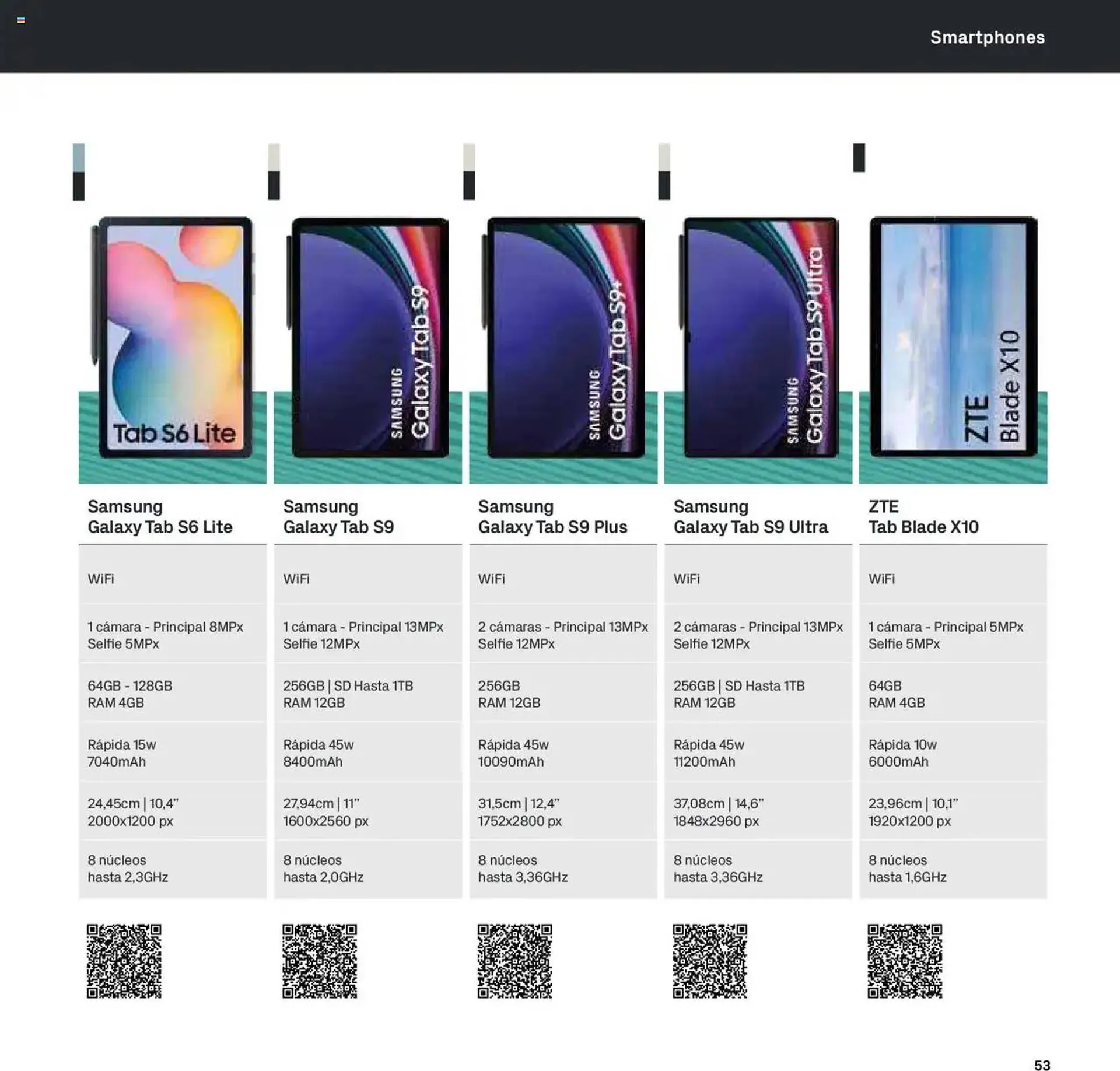 Catálogo de Folleto Phone House 1 de enero al 31 de enero 2025 - Página 53