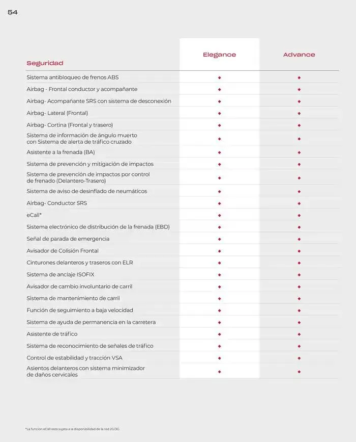Catálogo de Honda E:Ny1 30 de agosto al 30 de junio 2025 - Página 54
