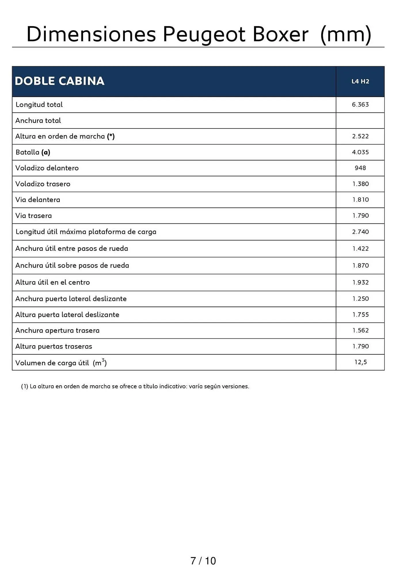 Catálogo de Folleto Peugeot 5 de agosto al 5 de agosto 2025 - Página 7