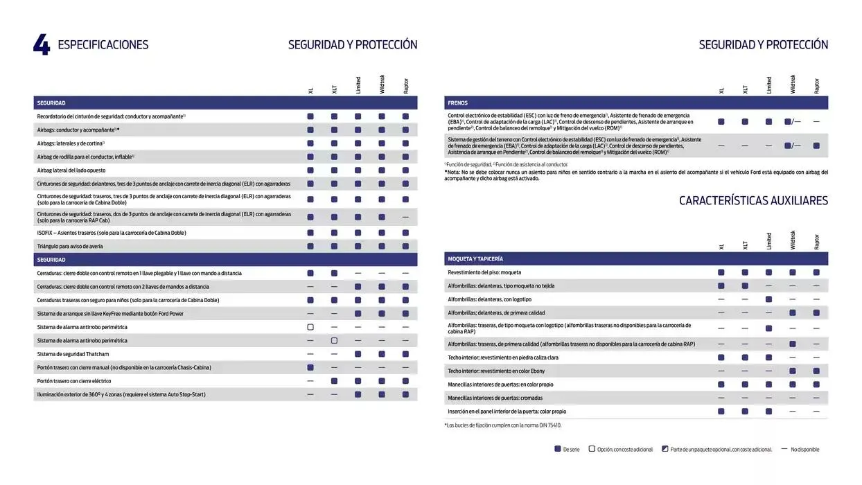 Catálogo de Ford Características y específicaciones 13 de noviembre al 13 de noviembre 2025 - Página 16