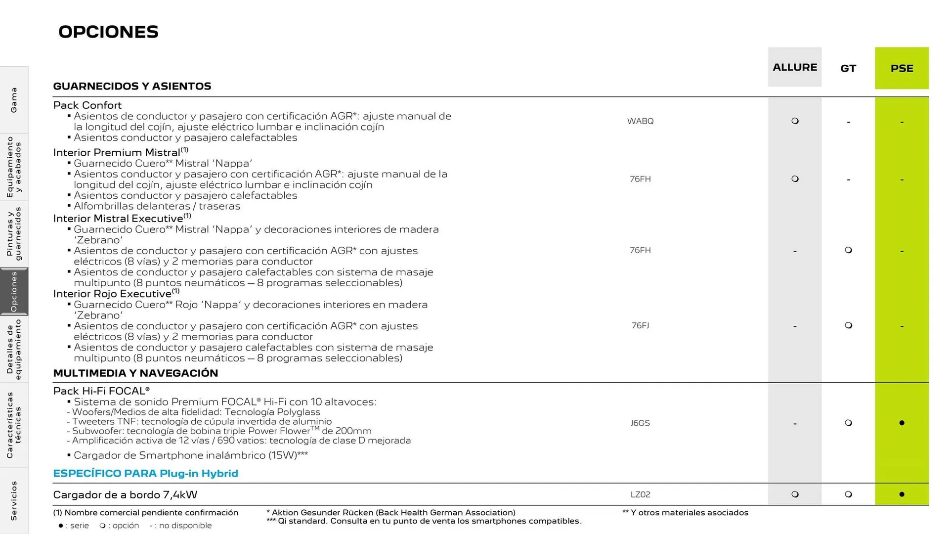 Catálogo de Folleto Peugeot Nuevo Peugeot 508 Plug-in Hybrid 25 de junio al 25 de junio 2025 - Página 22