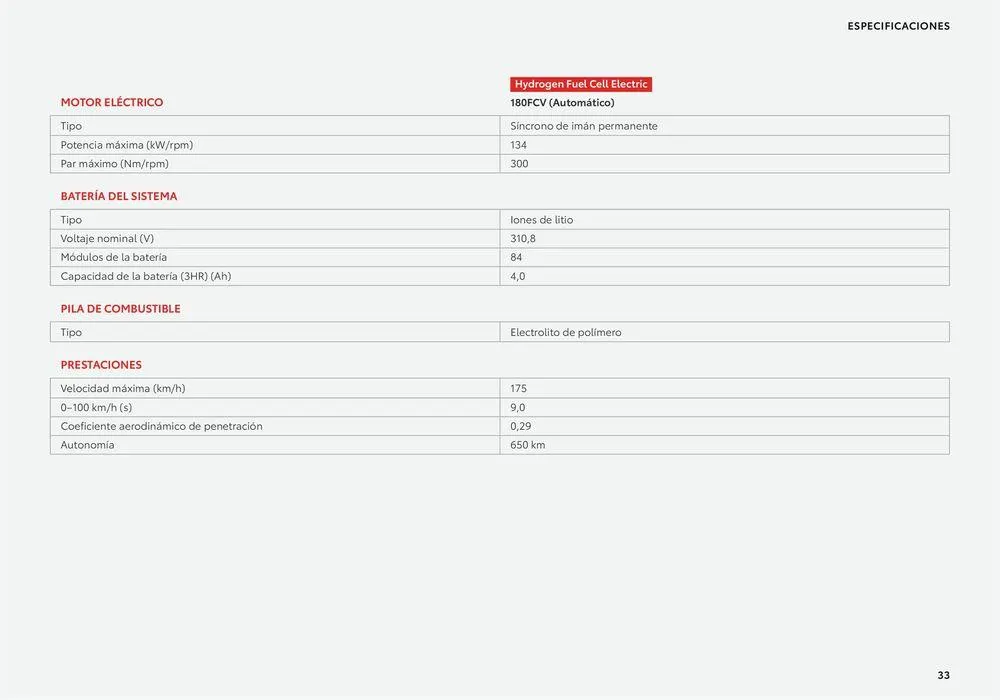 Catálogo de Catálogo rey del hidrógeno, el Toyota Mirai 26 de junio al 26 de junio 2025 - Página 33
