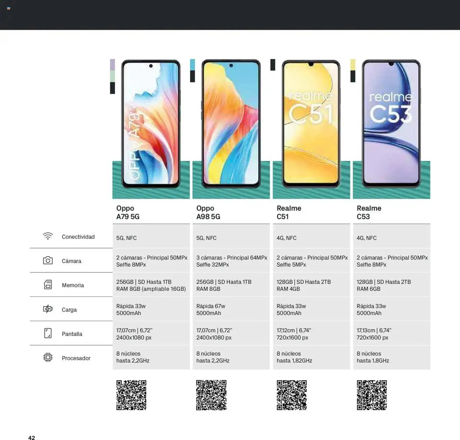 Catálogo de Folleto Phone House 1 de enero al 31 de enero 2025 - Página 42