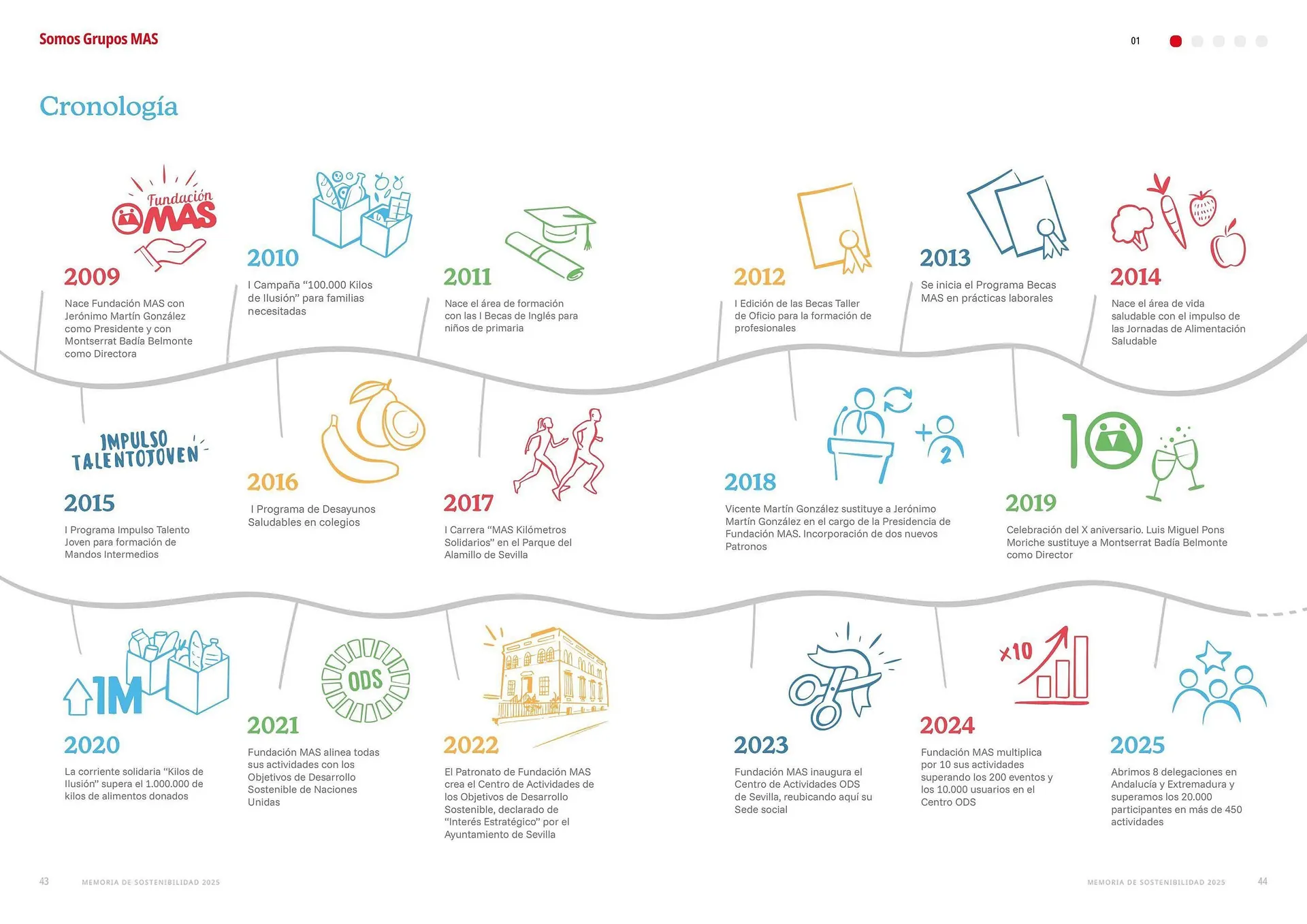 Catálogo de Folleto Supermercados MAS 17 de abril al 30 de abril 2026 - Página 23
