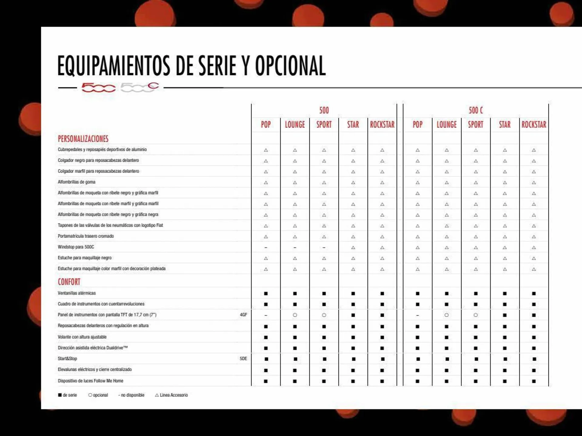 Catálogo de Folleto Fiat 24 de mayo al 31 de diciembre 2023 - Página 64