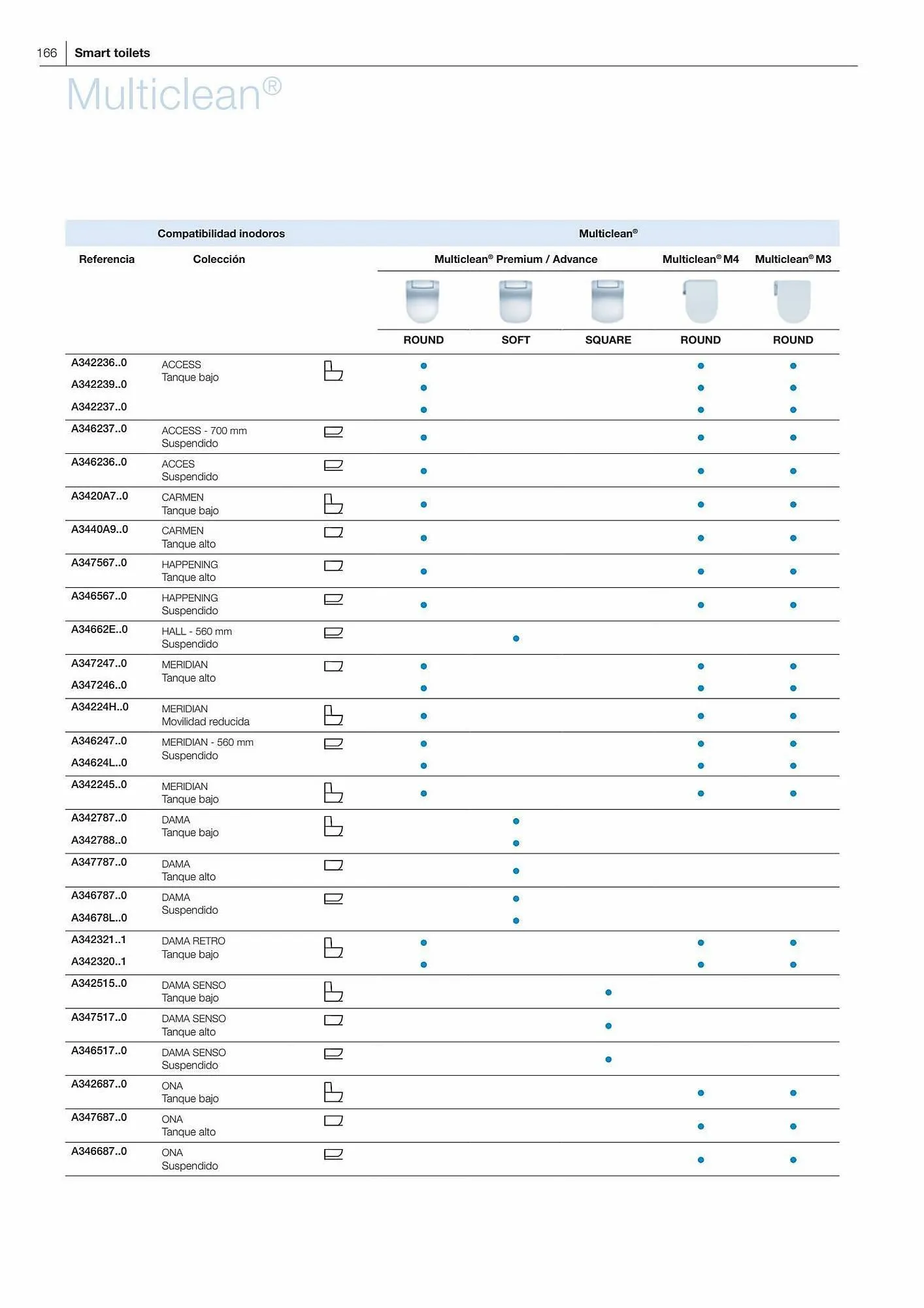 Catálogo de Folleto Manau 26 de enero al 31 de diciembre 2023 - Página 168