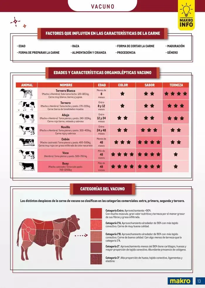 Catálogo de Especial Carnes Canarias 7 de abril al 4 de mayo 2025 - Página 13