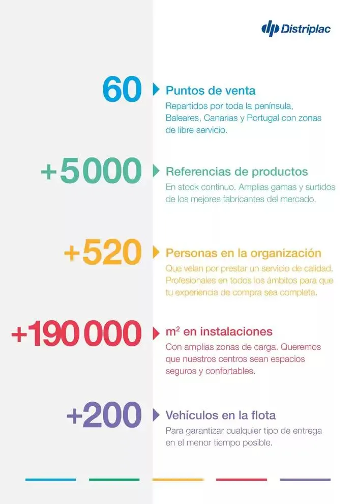Catálogo de Especialistas en sistemas constructivos Térmicos Y Acústicos 29 de abril al 31 de mayo 2025 - Página 3