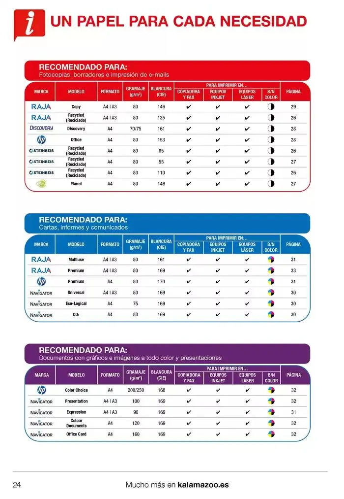 Catálogo de Staples Kalamazoo Catálogo General 9 de enero al 30 de septiembre 2025 - Página 24