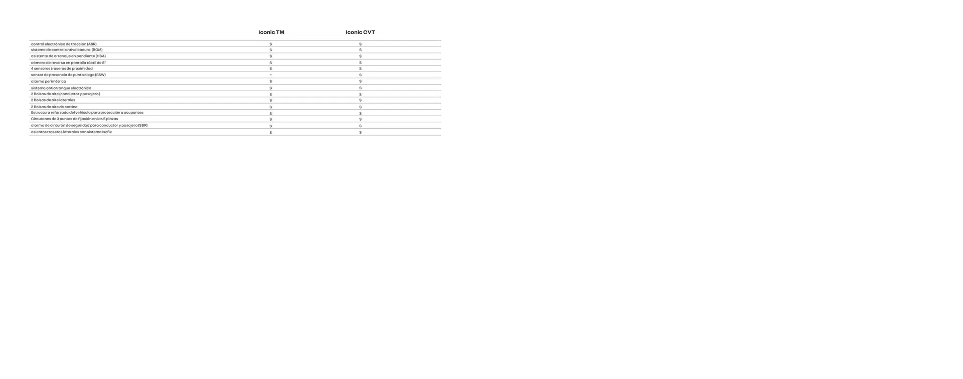 Catálogo de Folleto Renault 6 de agosto al 31 de diciembre 2025 - Página 15