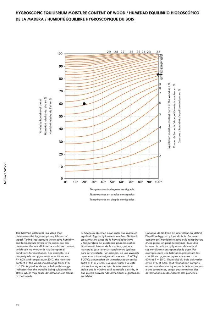 Catálogo de General Catalogue 2024 22 de mayo al 1 de enero 2025 - Página 388