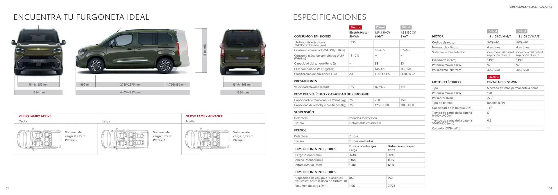 Catálogo de Catálogo Proace City Verso 23 de septiembre al 21 de septiembre 2025 - Página 17