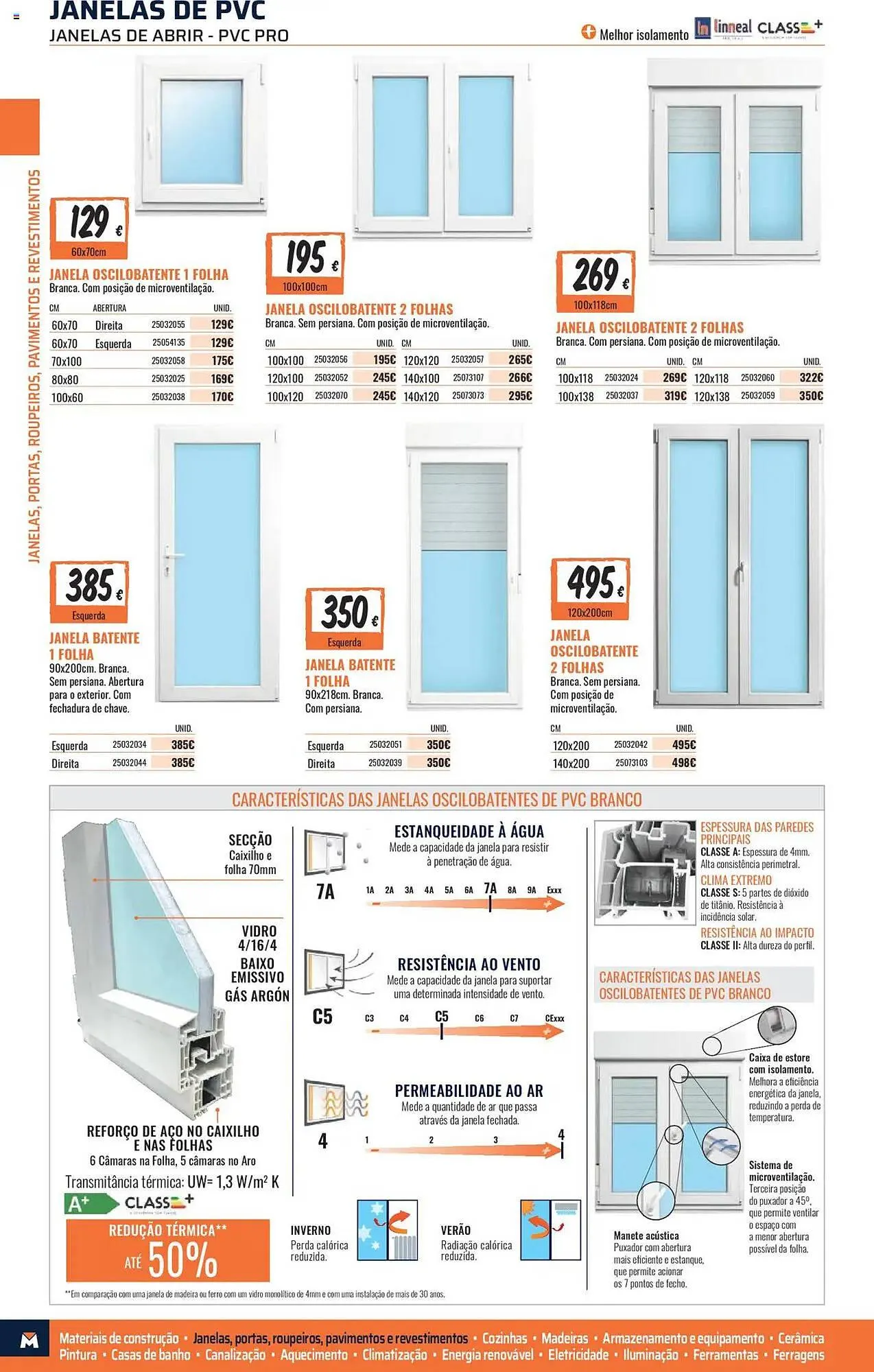 Catálogo de Folleto Obramat 17 de agosto al 28 de diciembre 2025 - Página 56