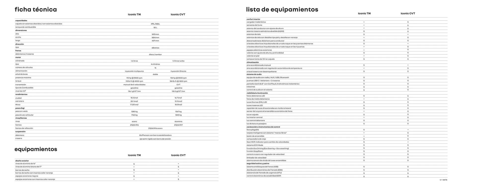 Catálogo de Folleto Renault 6 de agosto al 31 de diciembre 2025 - Página 14