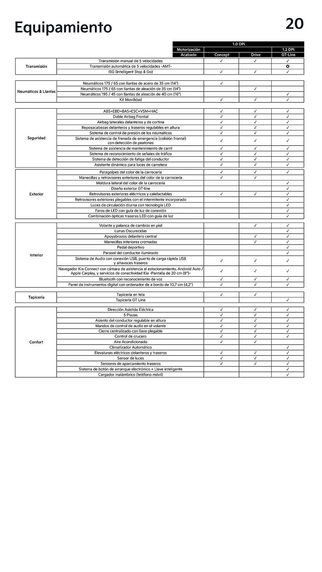 Catálogo de Folleto Kia 7 de octubre al 7 de octubre 2026 - Página 20