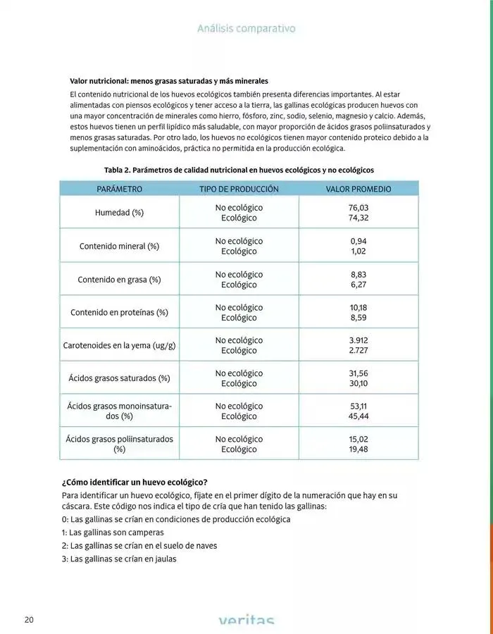 Catálogo de Veritas Marzo, 2025 - Castellano 3 de marzo al 31 de marzo 2025 - Página 20