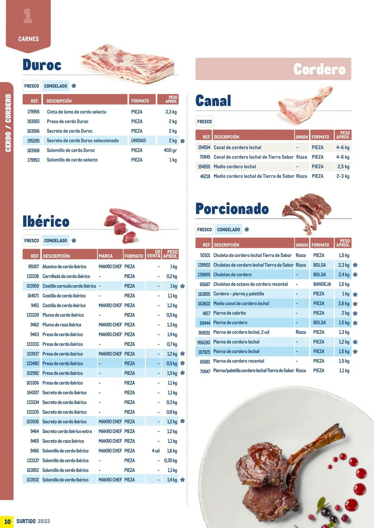 Catálogo de Makro Oferta actual 7 de julio al 31 de diciembre 2023 - Página 10