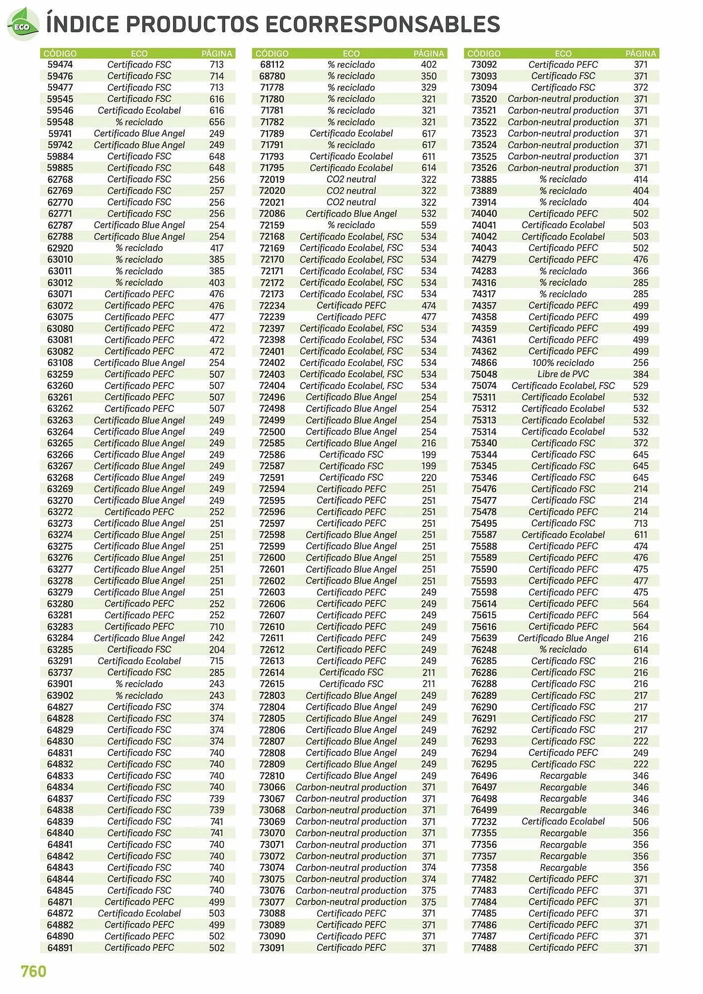 Catálogo de Folleto Carlin 25 de julio al 31 de diciembre 2023 - Página 786