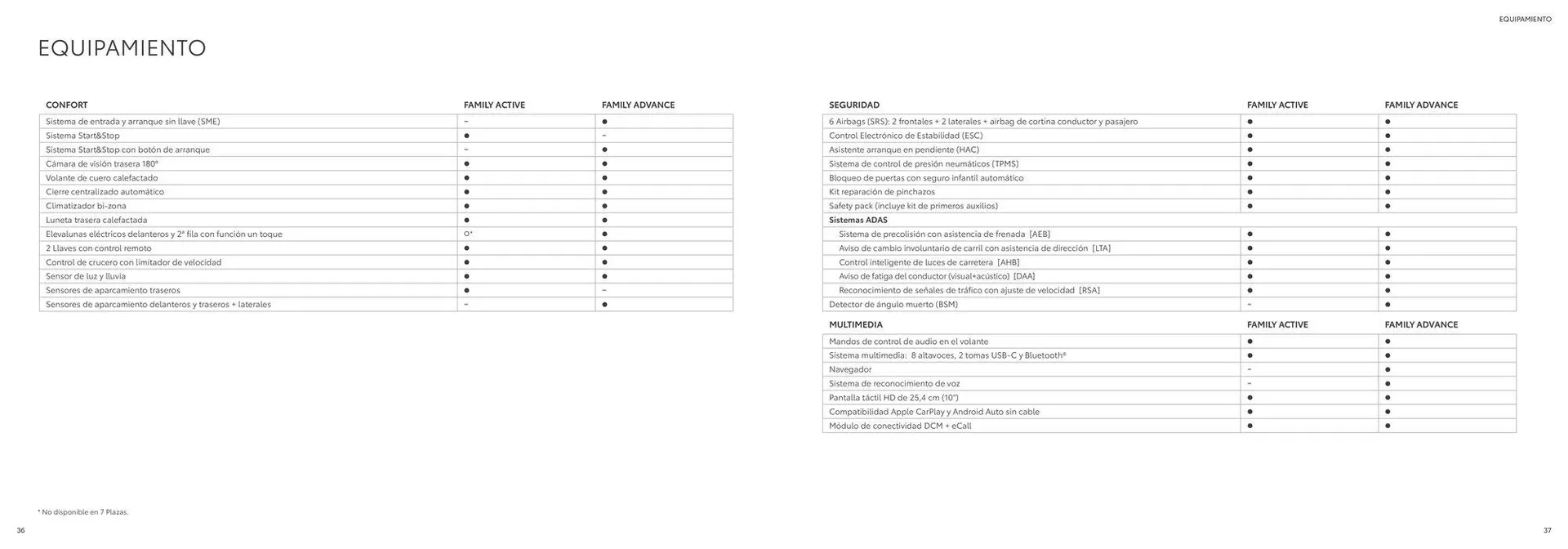 Catálogo de Catálogo Proace City Verso 23 de septiembre al 21 de septiembre 2025 - Página 19