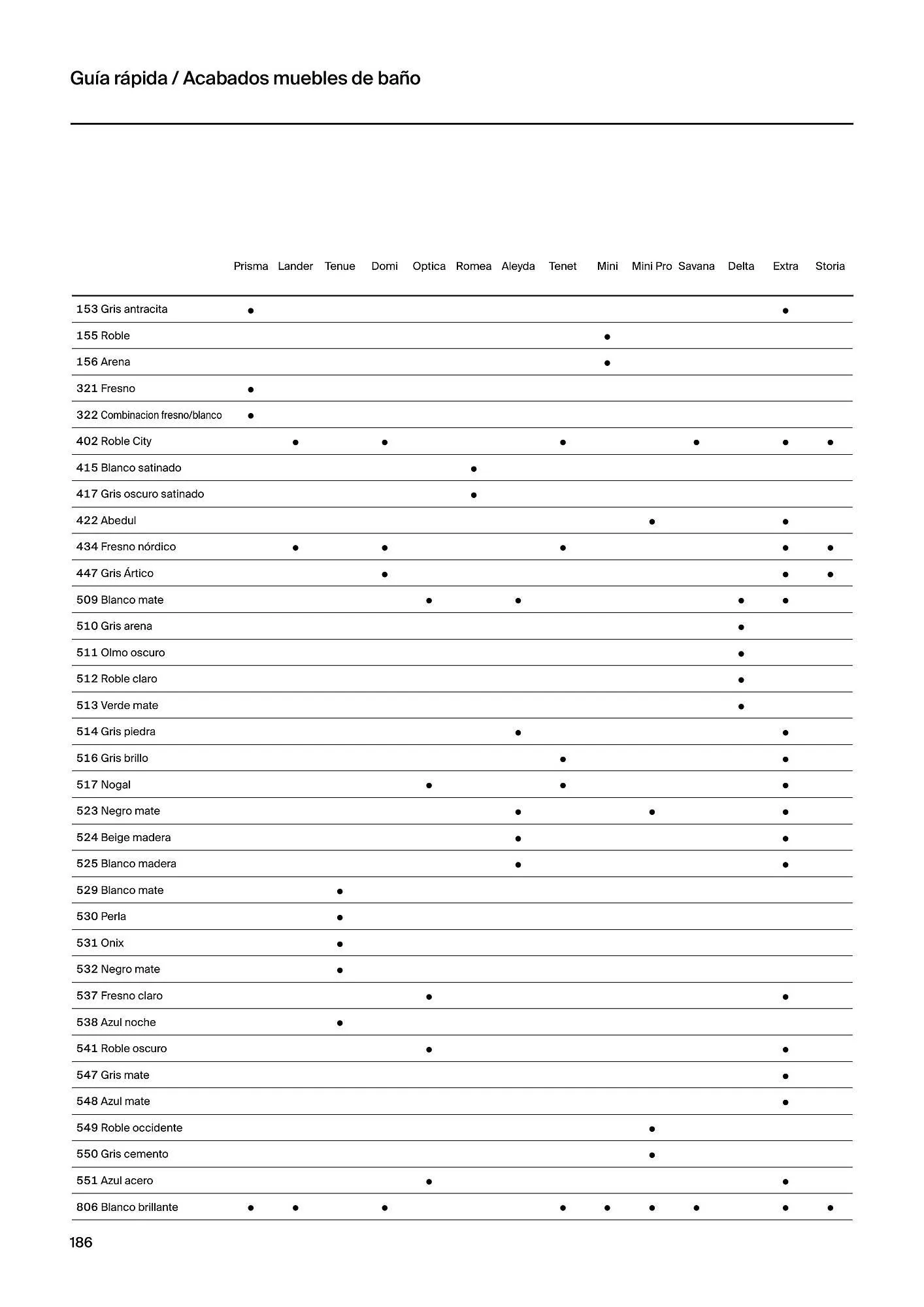 Catálogo de Folleto Roca 21 de febrero al 4 de enero 2025 - Página 188