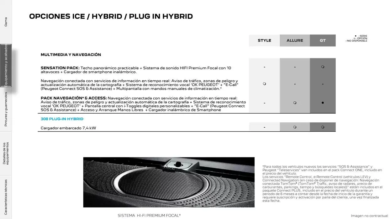 Catálogo de Peugeot 308 11 de noviembre al 11 de noviembre 2025 - Página 15