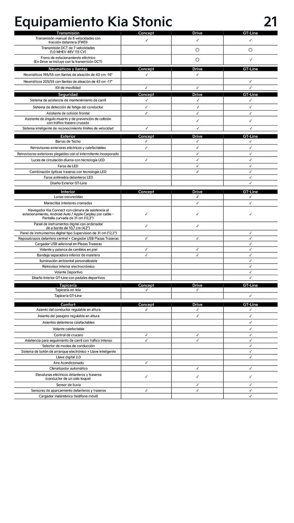 Catálogo de Folleto Kia 18 de noviembre al 31 de diciembre 2025 - Página 21