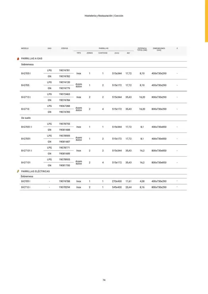 Catálogo de Catálogo Hostelería y Restauración 3 de marzo al 3 de junio 2025 - Página 75