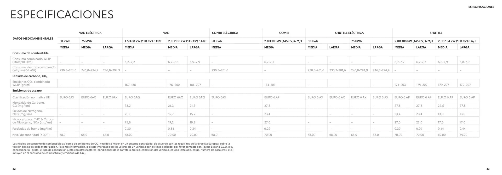 Catálogo de Folleto Toyota Proace 26 de junio al 26 de junio 2025 - Página 17