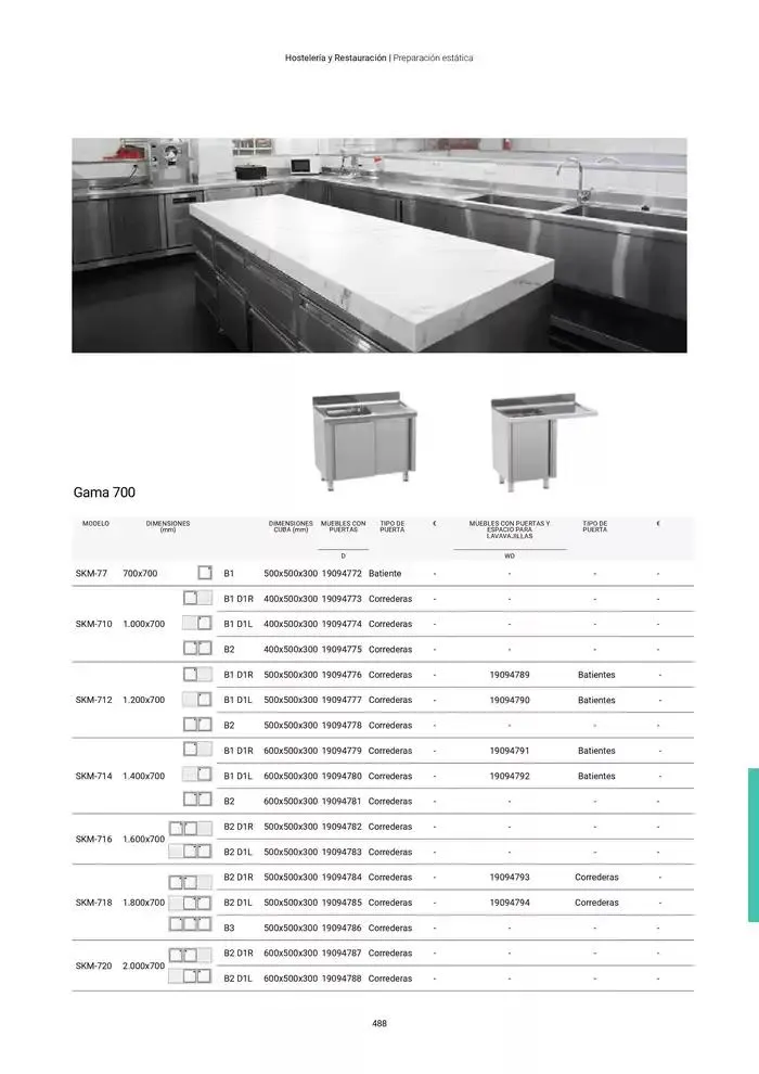 Catálogo de Catálogo Hostelería y Restauración 3 de marzo al 3 de junio 2025 - Página 489