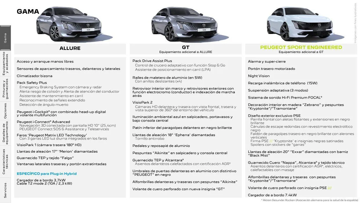 Catálogo de Nuevo Peugeot 508 Plug-in Hybrid • Térmico 25 de junio al 25 de junio 2025 - Página 2