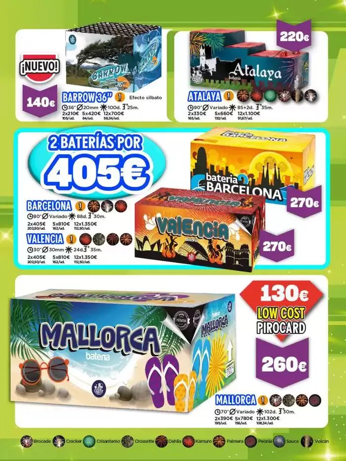 Catálogo de Bienvenidos a la fiesta! 7 de febrero al 31 de octubre 2025 - Página 29