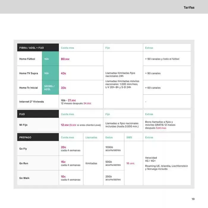 Catálogo de Black Friday 7 de noviembre al 30 de noviembre 2024 - Página 13