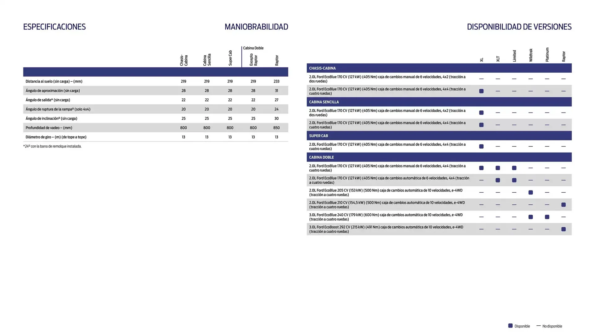 Catálogo de Folleto Ford 13 de noviembre al 13 de noviembre 2025 - Página 14
