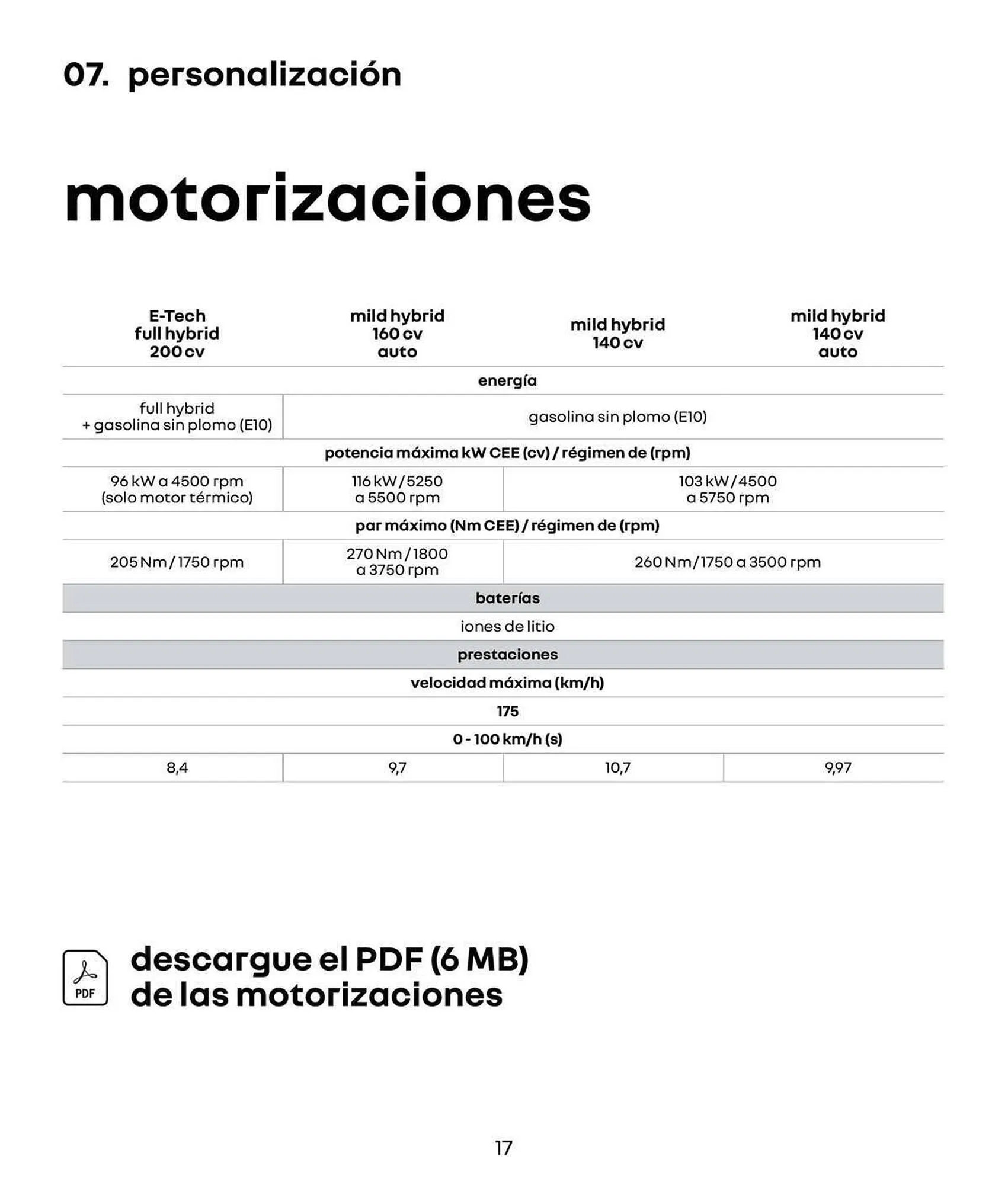 Catálogo de Folleto Renault 14 de febrero al 14 de febrero 2024 - Página 17