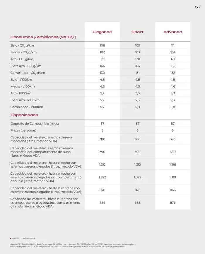 Catálogo de Catálogo ZR-V 6 de marzo al 30 de junio 2025 - Página 57
