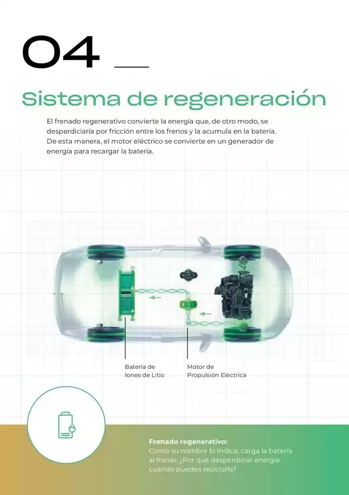 Catálogo de Catálogo 'Tecnología Híbrida' 6 de marzo al 30 de junio 2025 - Página 7