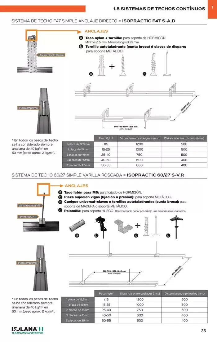 Catálogo de PLACA DE YESO LAMINADO – TARIFA ISOLANA 31 de marzo al 31 de marzo 2025 - Página 30