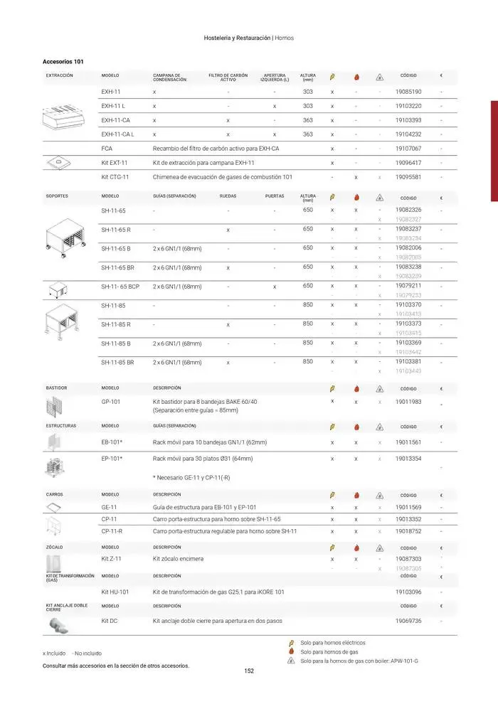 Catálogo de Catálogo Hostelería y Restauración 3 de marzo al 3 de junio 2025 - Página 153