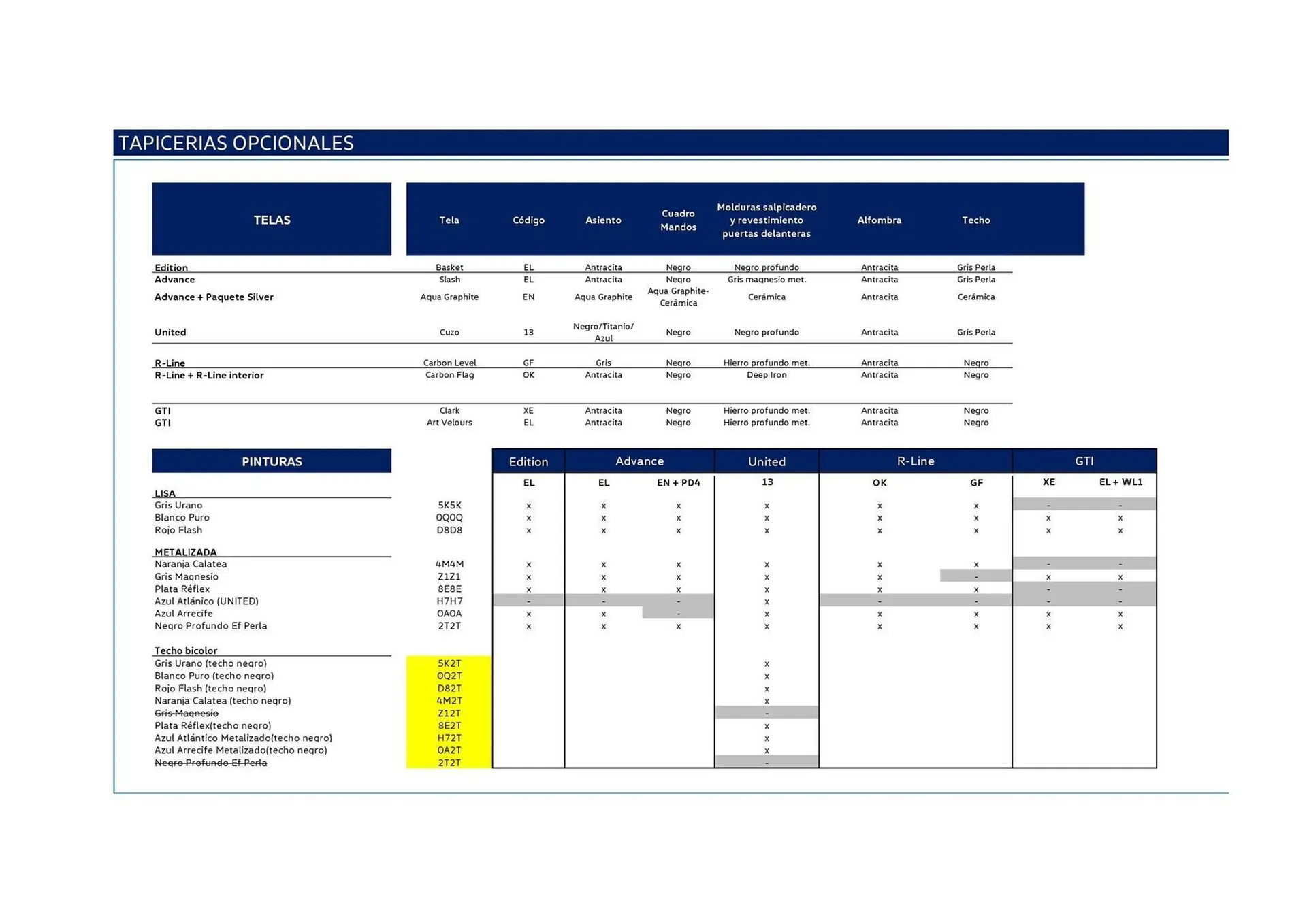 Catálogo de Folleto Volkswagen 22 de agosto al 31 de diciembre 2025 - Página 15
