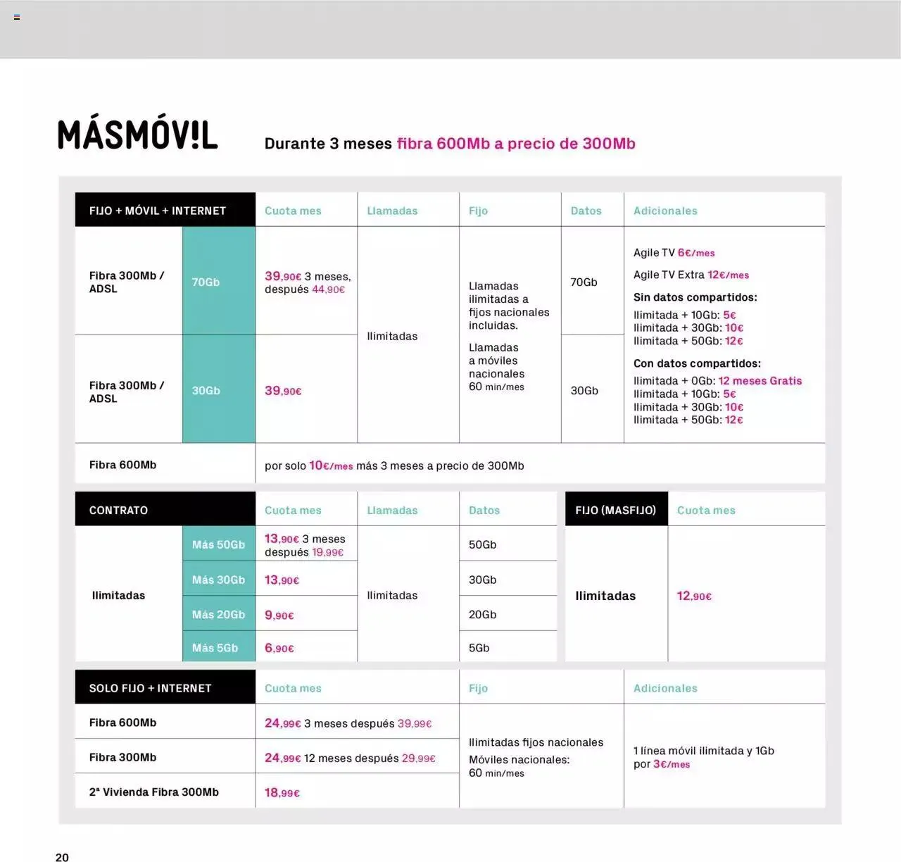 Catálogo de The Phone House folleto 20 de abril al 31 de diciembre 2023 - Página 20