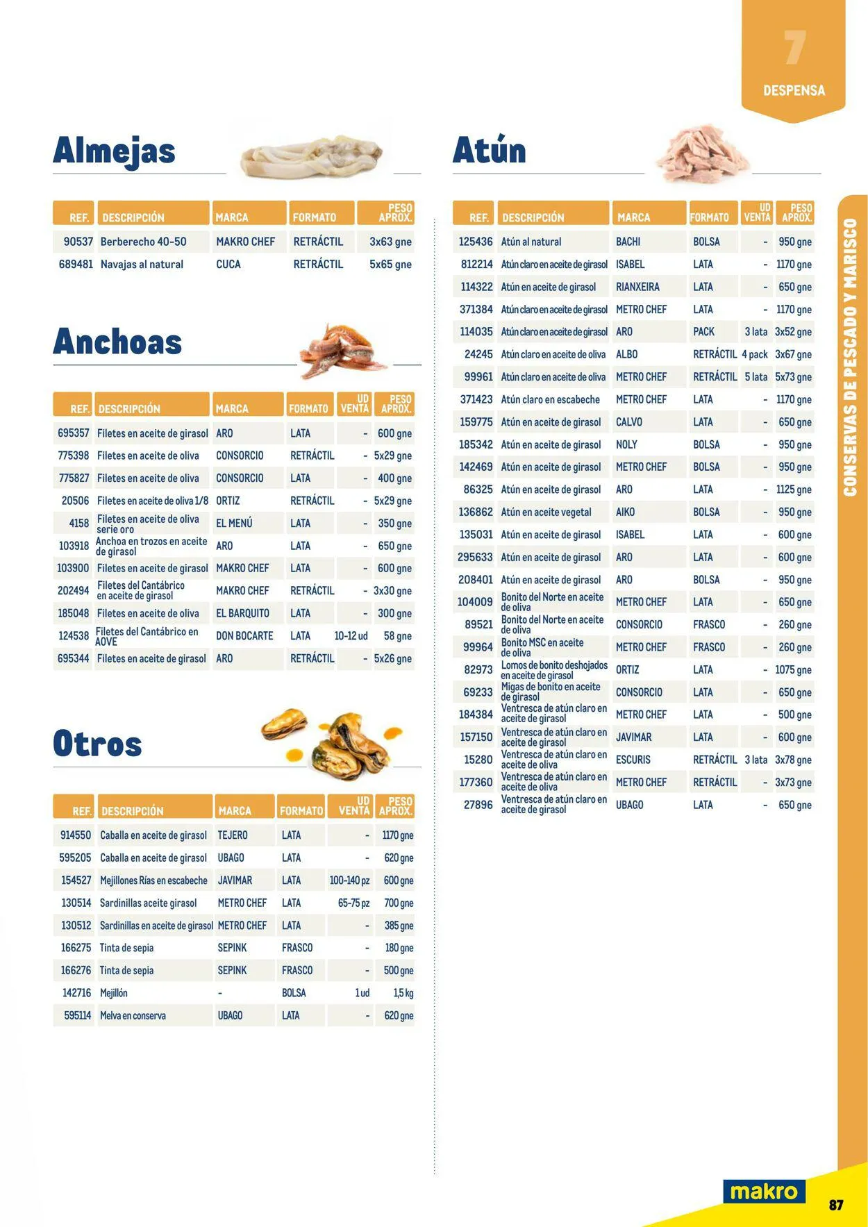 Catálogo de Makro Oferta actual 7 de julio al 31 de diciembre 2023 - Página 87